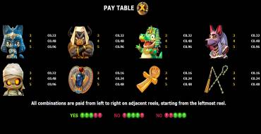 Cleo Team: Payout table