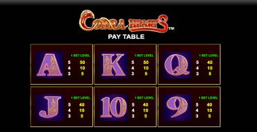 Cobra Hearts: Payout table