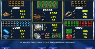 Cool Diamonds 2: Payout table