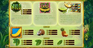 Crazy Bananas: Payout table