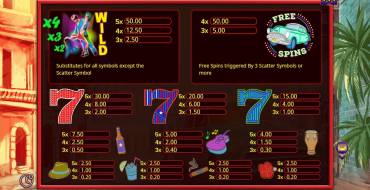 Cuba Caliente: Payout table