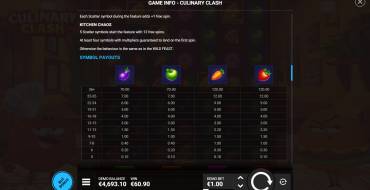 Culinary Clash: Payout table