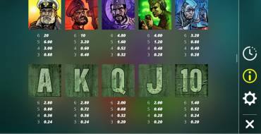 Das xBoot: Payout table