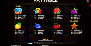 Deluxe Fruits 100: Payout table
