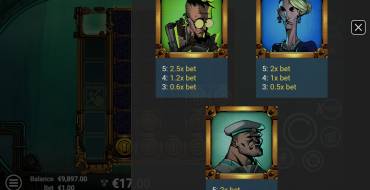 Depths of Fortune: Payout table