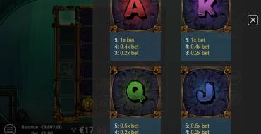 Depths of Fortune: Payout table