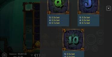 Depths of Fortune: Payout table