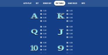 Destination Atlantis: Payout table