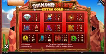 Diamond Mine Extra Gold Megaways: Payout table