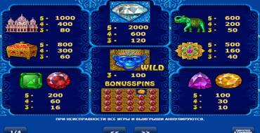 Diamond Monkey: Payout table