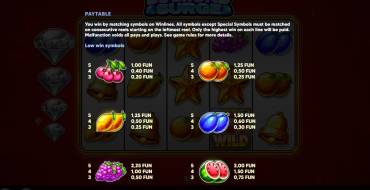 Diamond Surge: Payout table