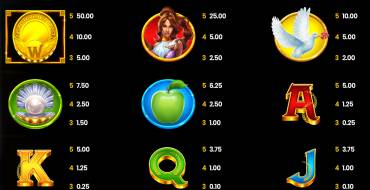 Divine Links: Payout table