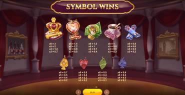 Doggy Riches Megaways: Payout table