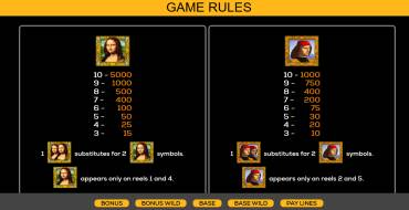 Double Da Vinci Diamonds: Payout table