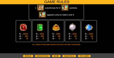 Double Da Vinci Diamonds: Payout table