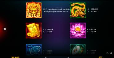 Dragon Match Megaways: Payout table