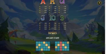 Dragonfate’s Favor: Payout table 2