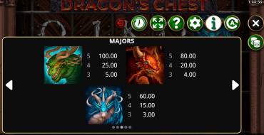 Dragons Chest: Payout table