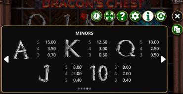 Dragons Chest: Payout table