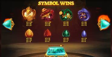 Dragon's Fire: Payout table