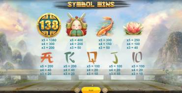 Dragons Luck Deluxe: Payout table