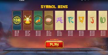 Dragon's Luck Megaways: Payout table