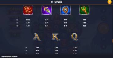 Dragons of Arcane Wild: Payout table