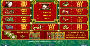 Dragons Pearl: Payout table