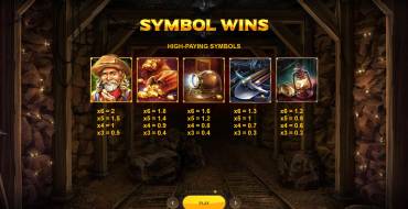 Dynamite Riches Megaways: Payout table