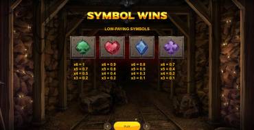Dynamite Riches Megaways: Payout table