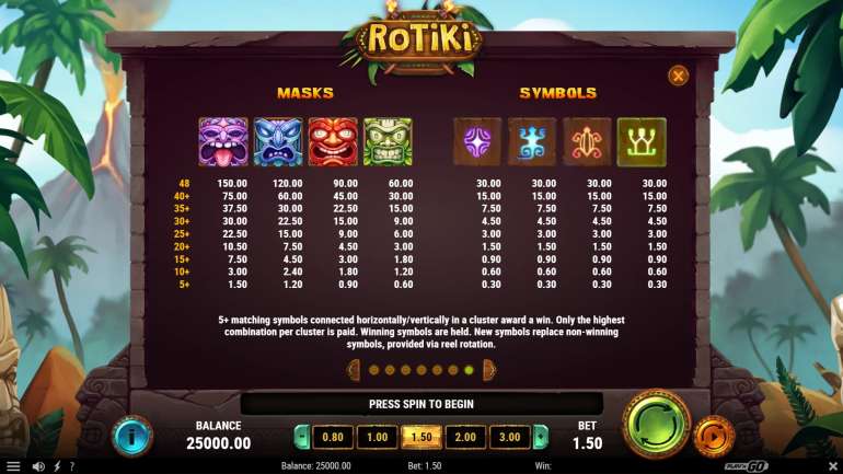 Symbol cost in Rotiki Rotiki