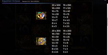 Egyptian Eclipse: Payout table