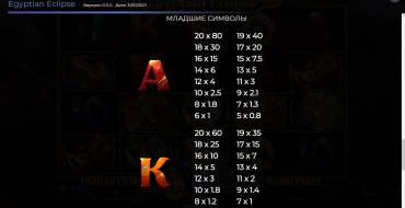 Egyptian Eclipse: Payout table