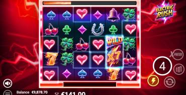 Electric Rush: Free spins