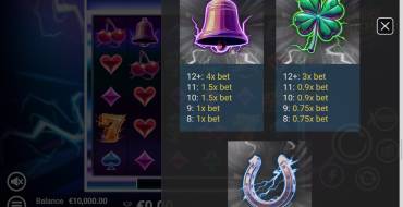 Electric Rush: Payout table 2