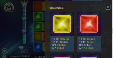 Electro Cubes: Payout table