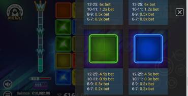 Electro Cubes: Payout table 2