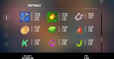 Encharmed: Payout table