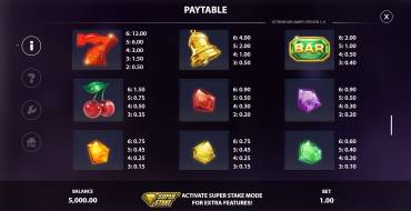 Extreme Megaways: Payout table