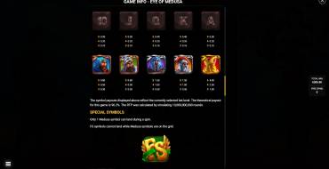 Eye of Medusa: Payout table