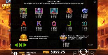 Eye of Spartacus: Payout table