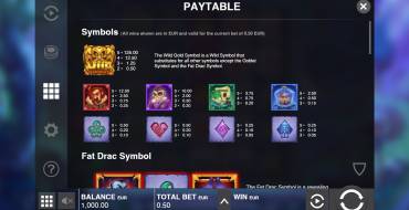 Fat Drac: Payout table