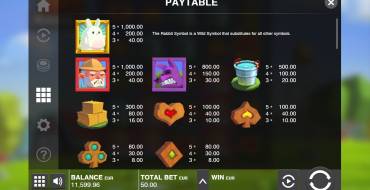 Fat Rabbit: Payout table