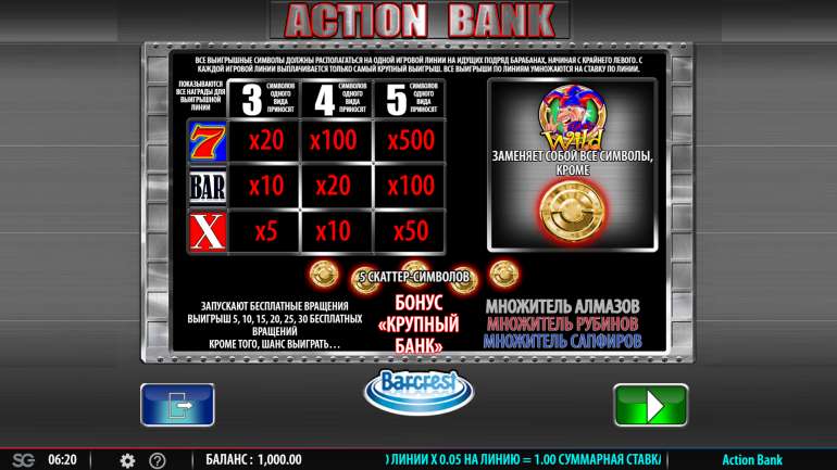 Symbol's cost in Action Bank Action Bank