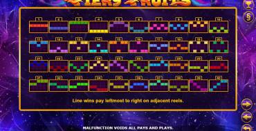 Fiery Fruits: Lines