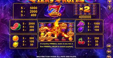 Fiery Fruits: Payout table