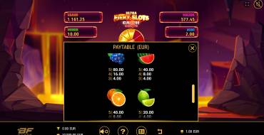 Fiery Slots Cash Mesh Ultra Dice: Payout table