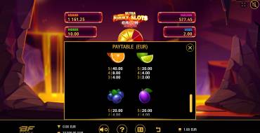 Fiery Slots Cash Mesh Ultra Dice: Payout table