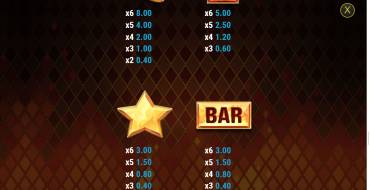 Fire Joker Blitz: Payout table