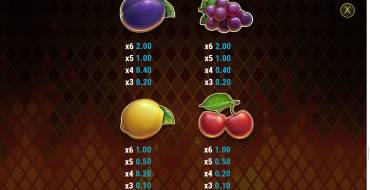 Fire Joker Blitz: Payout table